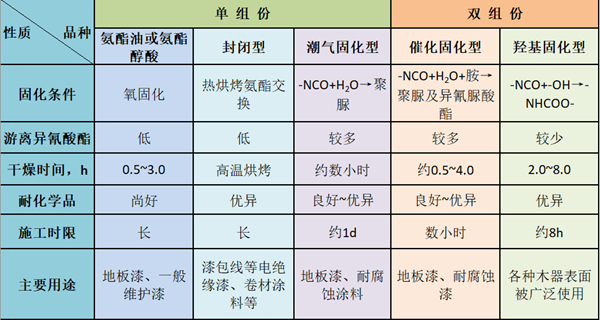华润涂料：自行调整固化剂施工配比，会发生什么？