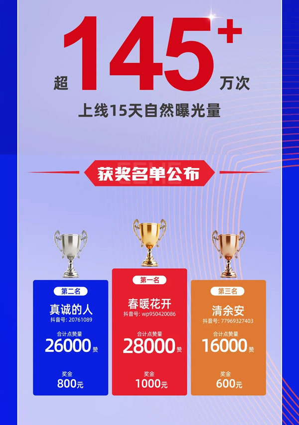 速来领奖啦！“亿合守护 为爱升级”全国抖音挑战赛获奖名单出炉，快看有没有你