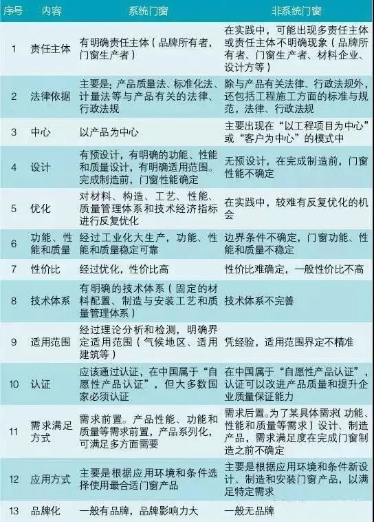 梵帝尔系统门窗|系统门窗基本知识，这几个要点务必熟记~